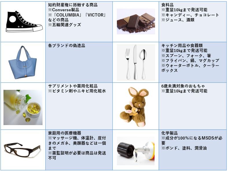 輸入禁制品・規制品 画像 (2)