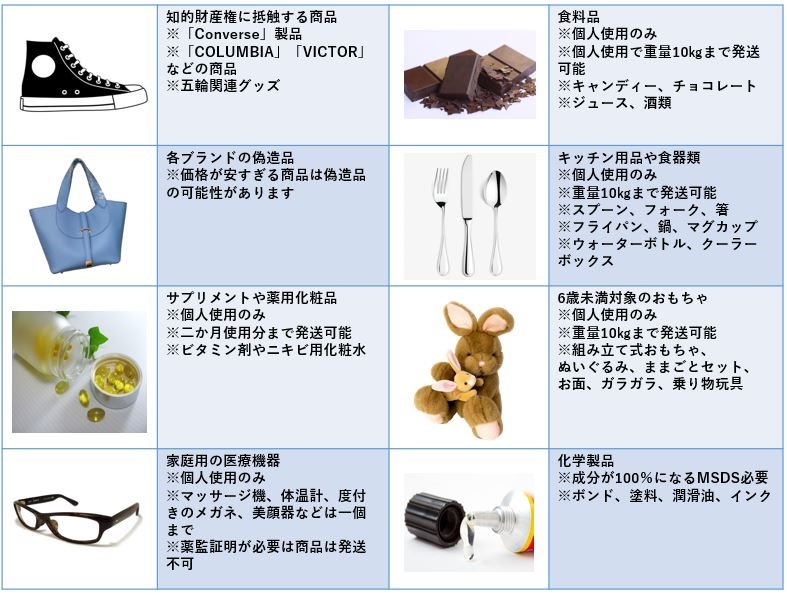 輸入禁制品・規制品 画像 (2)