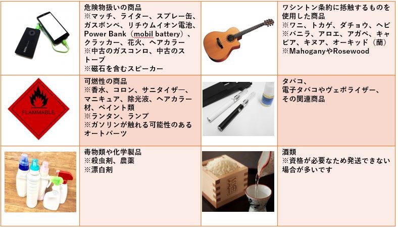 輸出禁制品・規制品 画像