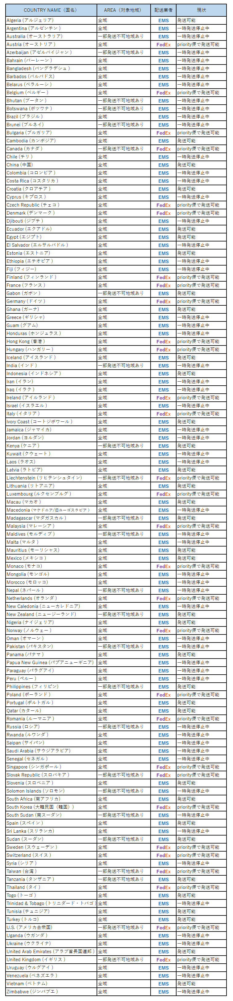 日本から海外
