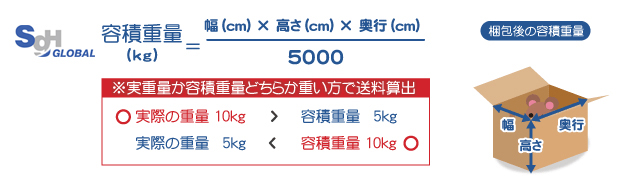 160cm25kg商品総額30万円まで実重量で送料決定